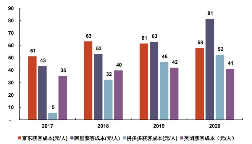 电商退位，私域让商家站在舞台中心！